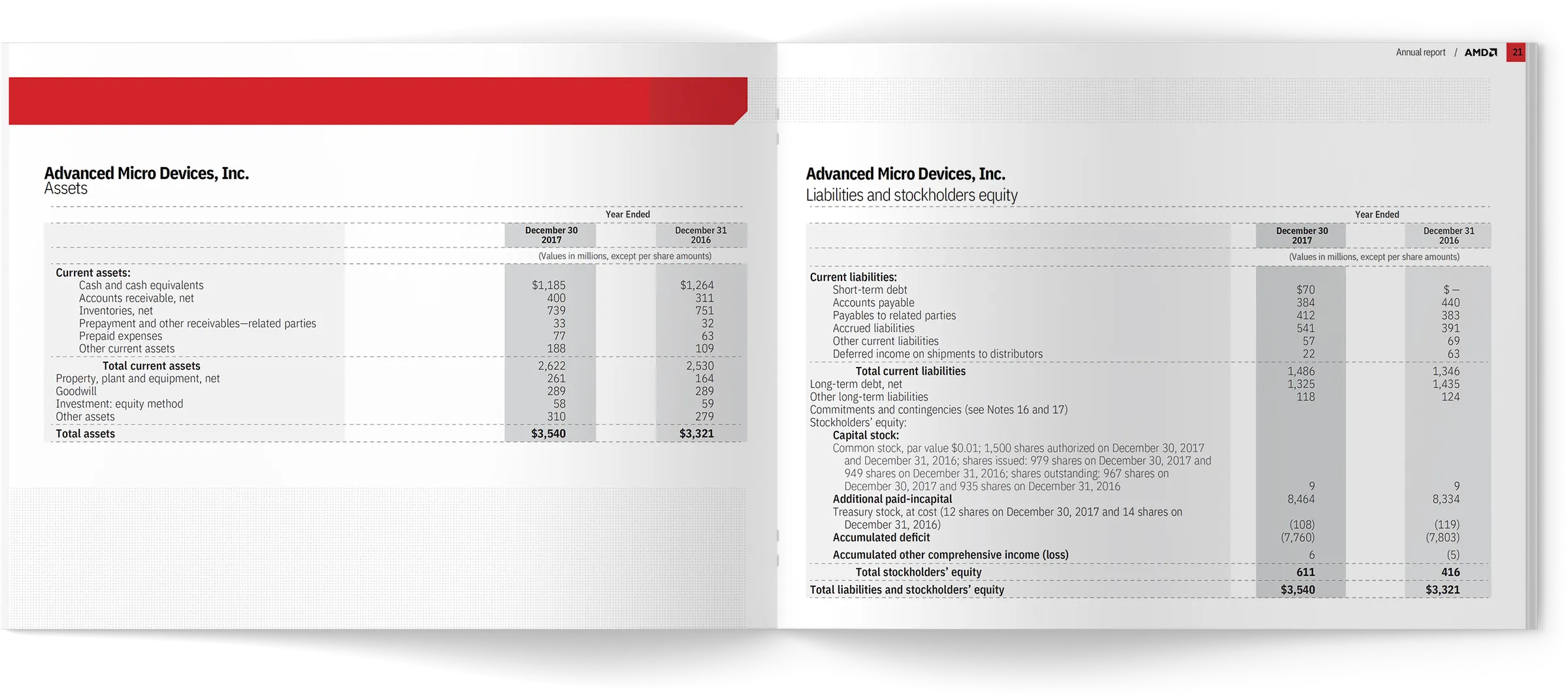 AMD Annual Report project image