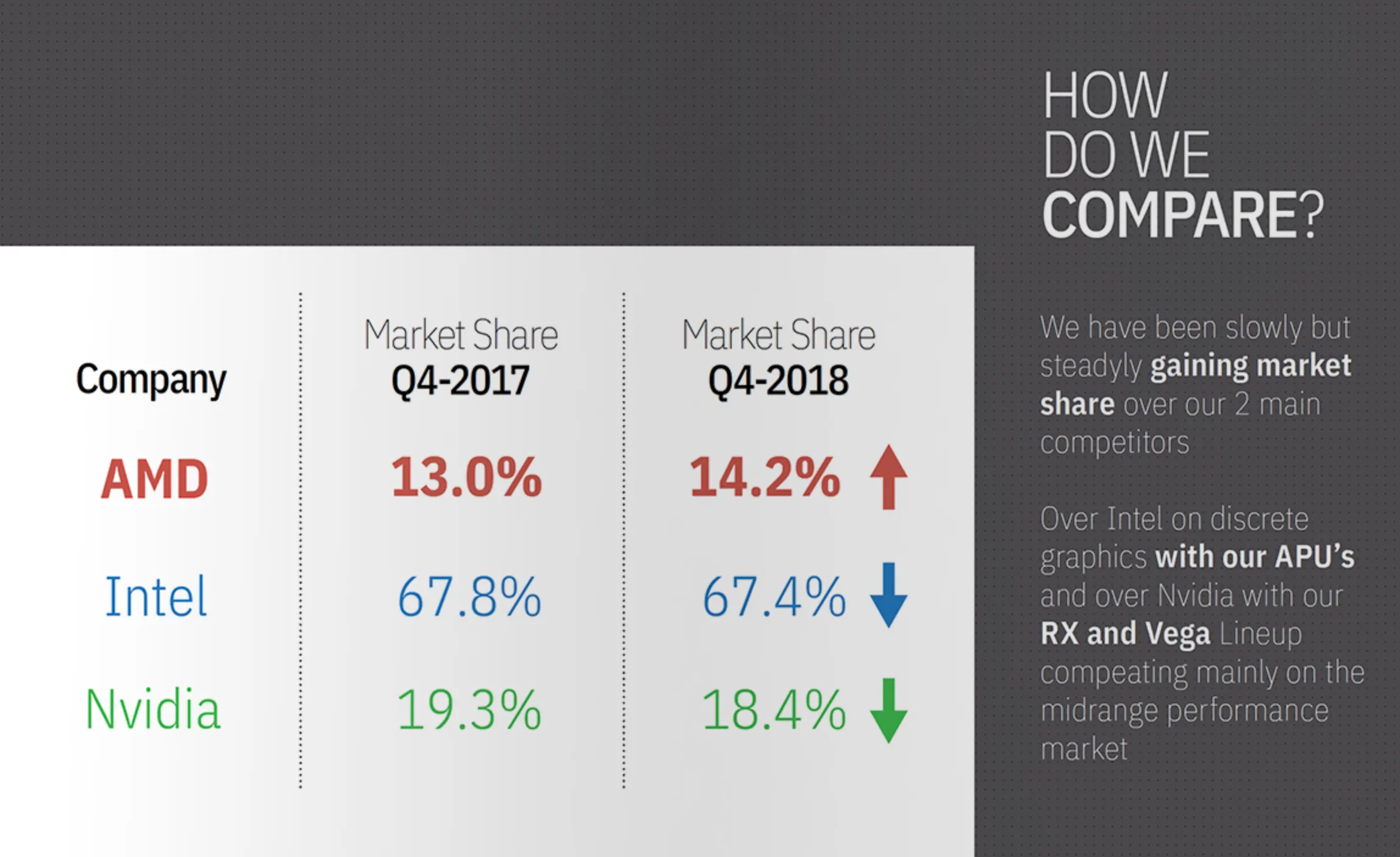 AMD Annual Report project image