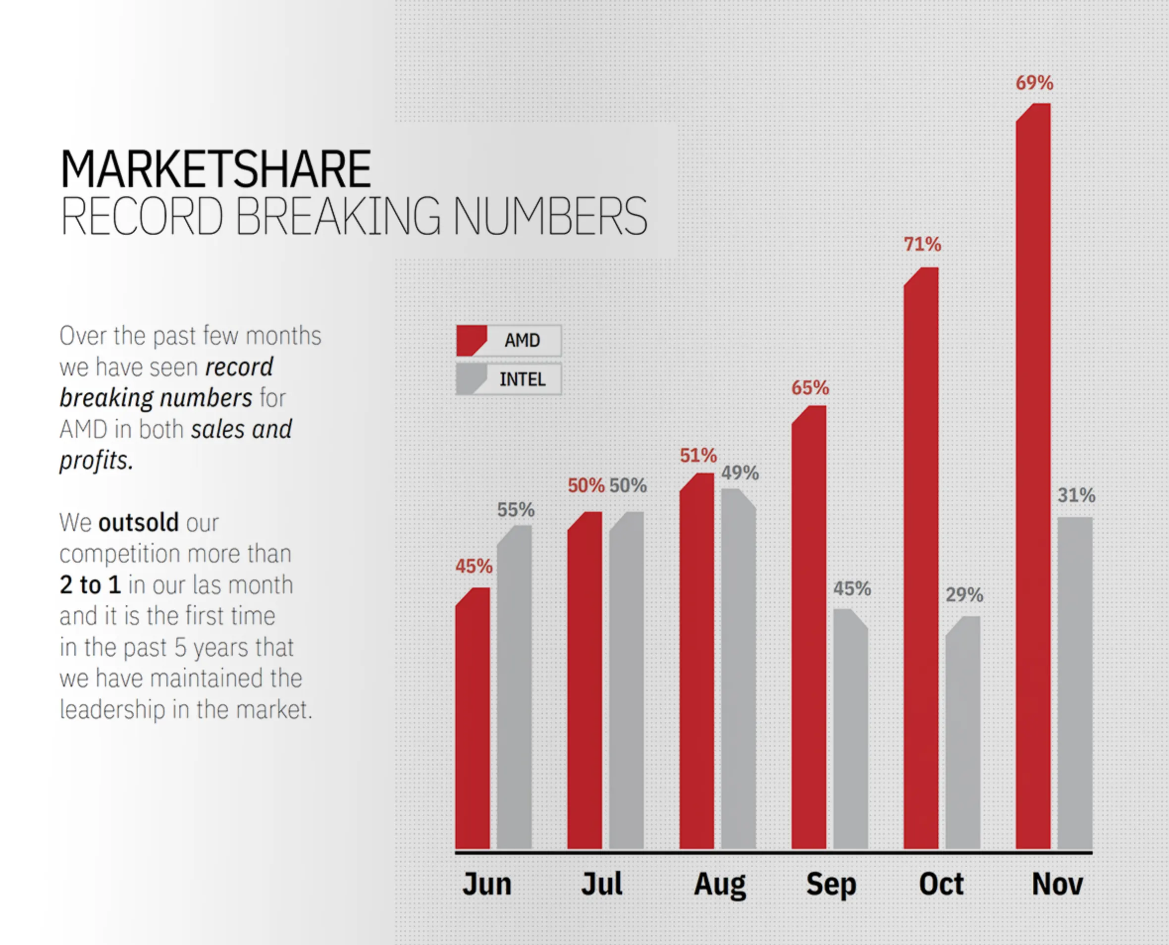 AMD Annual Report project image