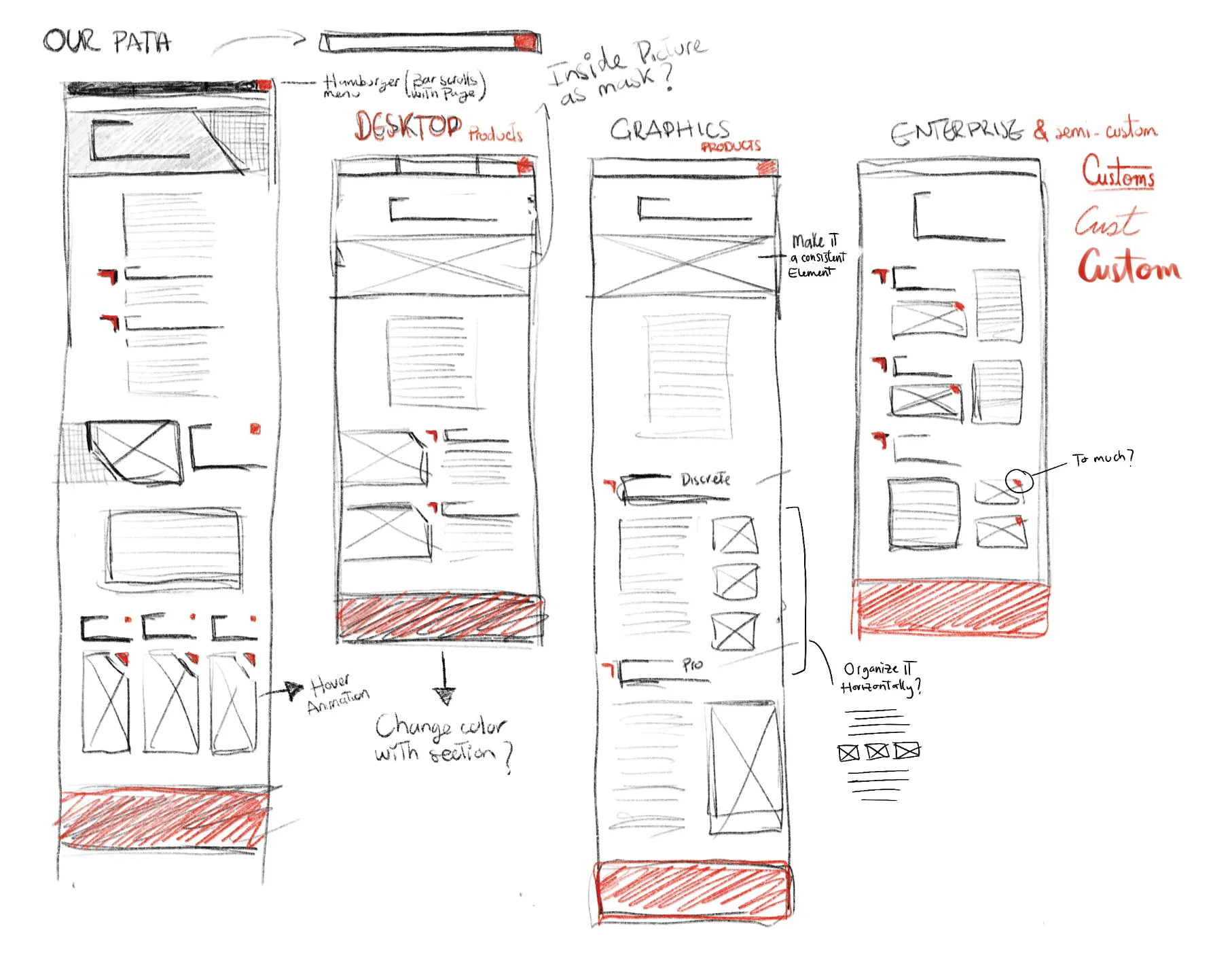AMD Annual Report project image