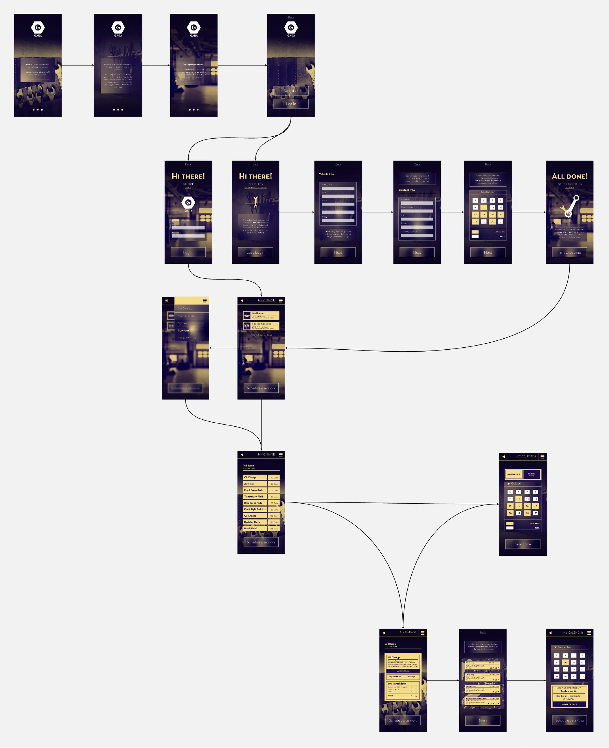 Gara project image